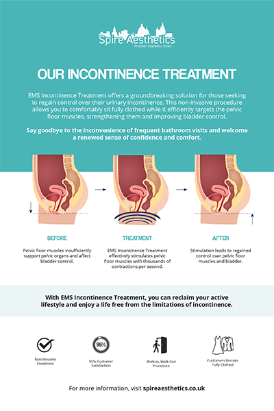 image of how urge incontinence Higham Ferrers treatment works