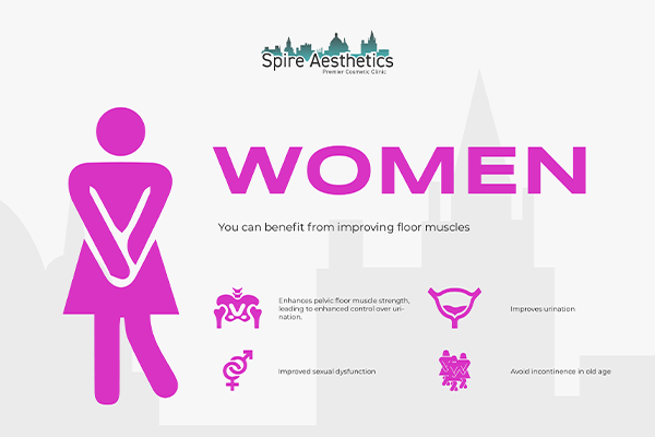 Image of Ems urge incontinence treatment Higham Ferrers benefits