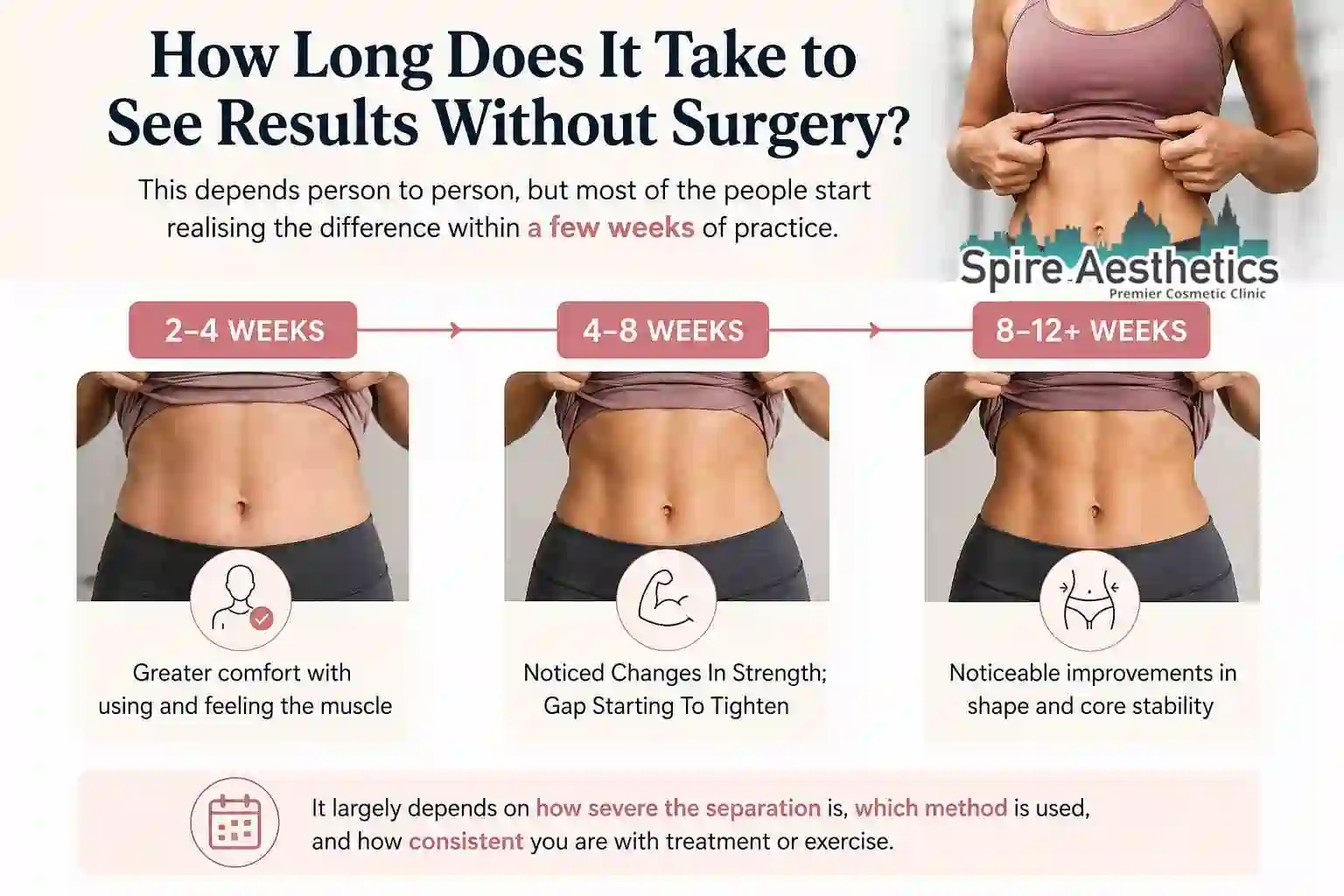 How Long Does It Take to See Results Without Surgery Higham Ferrers?
